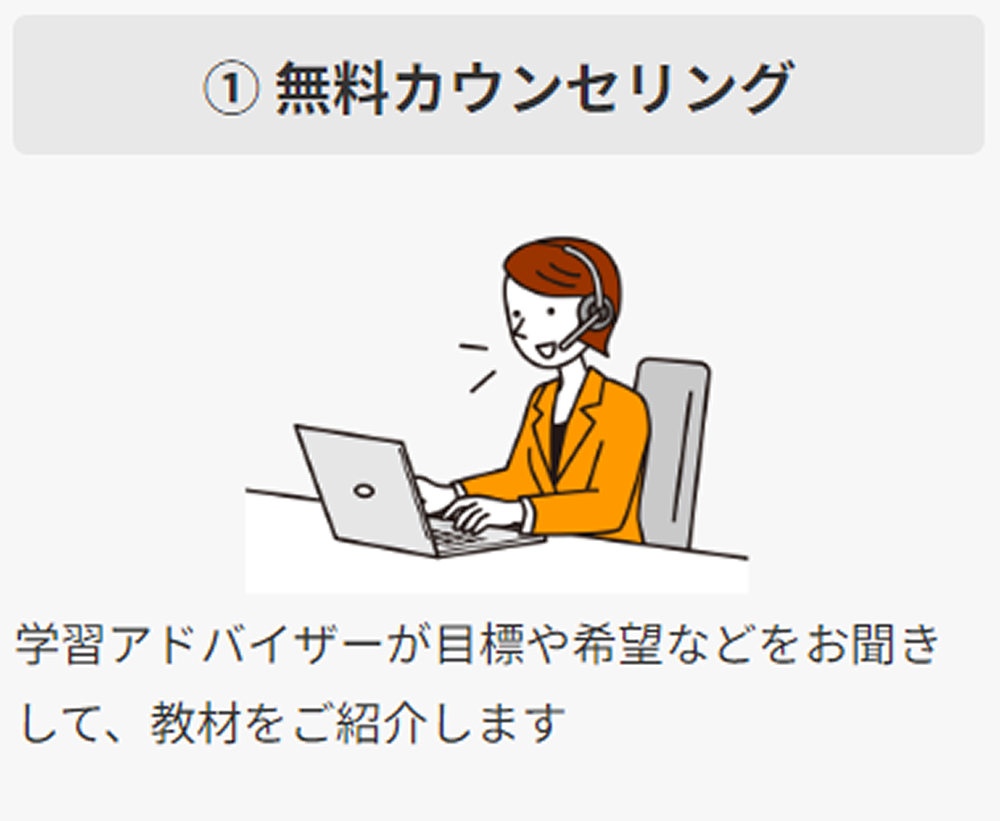 ①無料カウンセリング：オンラインにて学習アドバイザーが目標や希望などをお聞きします